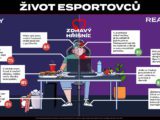 život esportovců