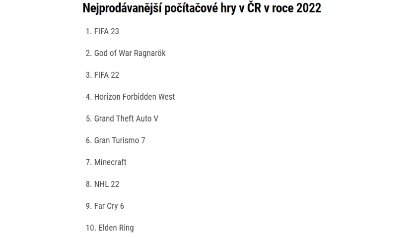 Nejprodávanější počítačovou hrou v ČR byla letos FIFA 23