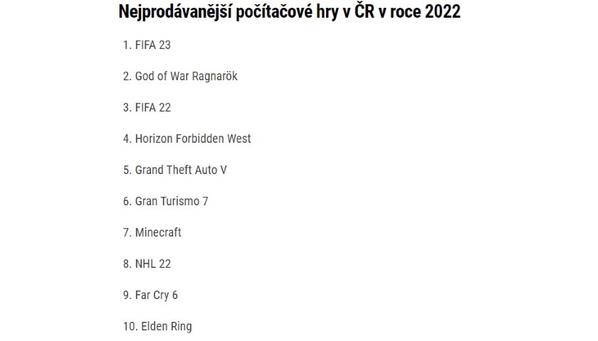 Nejprodávanější počítačové hry v ČR v roce 2022